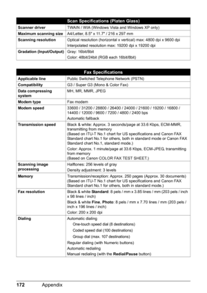 Page 176172Appendix
Scan Specifications (Platen Glass)
Scanner driver TWAIN / WIA (Windows Vista and Windows XP only)
Maximum scanning size A4/Letter, 8.5 x 11.7 / 216 x 297 mm
Scanning resolution Optical resolution (horizontal x vertical) max: 4800 dpi x 9600 dpi
Interpolated resolution max: 19200 dpi x 19200 dpi
Gradation (Input/Output) Gray: 16bit/8bit
Color: 48bit/24bit (RGB each 16bit/8bit)
Fax Specifications
Applicable linePublic Switched Telephone Network (PSTN)
Compatibility G3 / Super G3 (Mono & Color...