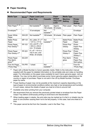 Page 2521 Before Using the Machine
„Paper Handling
zRecommended Paper and Requirements
*1  Paper with a Model Number is Canon specialty media. Refer to the instruction manual 
supplied with the paper for detailed information on the printable side and notes on handling 
paper. For information on the paper sizes available for each Canon genuine paper, visit our 
website. You may not be able to purchase some Canon genuine papers depending on the 
country or region of purchase. Paper is not sold in the US by Model...