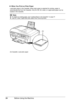 Page 2824Before Using the Machine
zWhen You Print on Plain Paper
Load plain paper in the Cassette. When plain paper is selected for printing, paper is 
automatically fed from the Cassette. Only A4, B5, A5, Letter, or Legal-sized paper can be 
loaded in the Cassette.
(A) Cassette: Load plain paper
Note
z For details on loading paper, see “Loading Paper in the Cassette” on page 27.
z Load A4, Letter, Legal-sized plain paper when receiving faxes.
(A) 