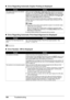 Page 162158Troubleshooting
„Error Regarding Auto matic Duplex Printing Is Displayed 
„ Error Regarding Automatic Print Head Alignment Is Displayed
„Error Number: 300 Is Displayed
CauseAction
The correct media size is not selected 
in the MP Drivers. Make sure that the 
Page Size or Paper size  setting matches the actual size of 
the paper. First, check the  Page Size or Paper size  setting in the application 
software you are printing from. Then, check the  Page Size setting on the  Page 
Setup  sheet in the...