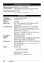 Page 176172Appendix
Scan Specifications (Platen Glass)
Scanner driver TWAIN / WIA (Windows Vista and Windows XP only)
Maximum scanning size A4/Letter, 8.5 x 11.7 / 216 x 297 mm
Scanning resolution Optical resolution (horizontal x vertical) max: 4800 dpi x 9600 dpi
Interpolated resolution max: 19200 dpi x 19200 dpi
Gradation (Input/Output) Gray: 16bit/8bit
Color: 48bit/24bit (RGB each 16bit/8bit)
Fax Specifications
Applicable linePublic Switched Telephone Network (PSTN)
Compatibility G3 / Super G3 (Mono & Color...