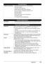 Page 177173 Appendix
Telephone networkingSequential broadcasting (max. 109 destinations)
Automatic reception
Automatic fax/tel switchover
DRPD (Distinctive Ring Pattern Detection)
Remote reception by telephone (Default ID: 25)
Non-ring reception
ECM deactivation
Activity report (after every 20 transactions)
Non-delivery report
TTI (Transmit Terminal Identification)
Telephone Specifications
ConnectionTelephone/answering machine (CNG detecting signal)/data modem
Camera Direct Print (PictBridge)
Paper size4 x 6 /...