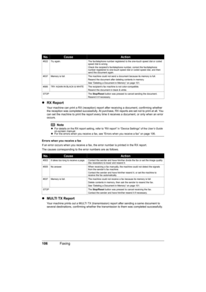 Page 110
106Faxing
zRX Report
Your machine can print a RX (reception) report  after receiving a document, confirming whether 
the reception was completed successfully. At purchas e, RX reports are set not to print at all. You 
can set the machine to print the report every time  it receives a document, or only when an error 
occurs.
Errors when you receive a fax
If an error occurs when you receive a fax, the error number is printed in the RX report.
The causes corresponding to the  error numbers are as follows....