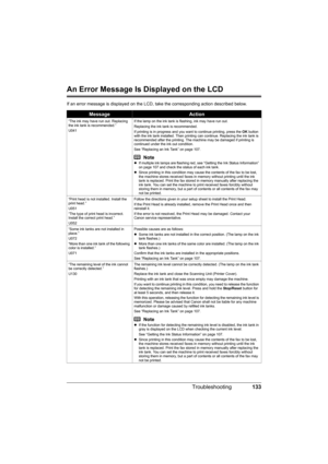 Page 137
133
Troubleshooting
An Error Message Is Displayed on the LCD
If an error message is displayed on the LCD, take the corresponding action described below.
MessageAction
“The ink may have run out. Replacing 
the ink tank is recommended.”
U041 If the lamp on the ink tank is flashing, ink may have run out.
Replacing the ink tank is recommended.
If printing is in progress and you want to continue printing, press the 
OK button 
with the ink tank installed. Then printing can continue. Replacing the ink tank is...