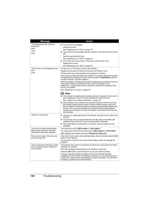 Page 138
134Troubleshooting
“The following ink tank cannot be 
recognized.”
U043
U140
U150 z
The ink tank is not installed.
Install the ink tank.
See “Replacing an Ink Tank” on page 107.
z The ink tank is not compatible with this machine. (The lamp on the ink tank is 
off.)
Install an appropriate ink tank.
See “Replacing an Ink Tank” on page 107.
z An Ink tank error has occurred. (The lamp on the ink tank is off.)
Replace the ink tank.
See “Replacing an Ink Tank” on page 107.
“The ink has run out. Replace the...