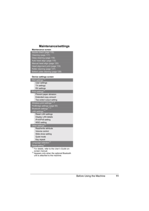 Page 15
11
Before Using the Machine
 Maintenance/settings
Maintenance screen
Nozzle check (page 115)
Cleaning (page 117)
Deep cleaning (page 118)
Auto head align (page 119)
Manual head align (page 120)
Head alignment print (page 119)
Roller cleaning (page 127)
Bottom plate cleaning (page 128)
Device settings screen
FAX settings *1
User settings
TX settings
RX settings
Print settings*1
Prevent paper abrasion
Extended copy amount
Two-sided output setting
Wireless print settings*1, 2
PictBridge settings (page 55)...