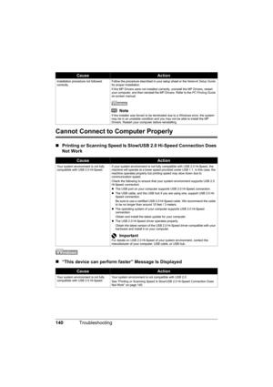 Page 144
140Troubleshooting
Cannot Connect to Computer Properly
„Printing or Scanning Speed Is Sl ow/USB 2.0 Hi-Speed Connection Does 
Not Work
„ “This device can perform faster” Message Is Displayed
Installation procedure not followed 
correctly. Follow the procedure described in your setup sheet or the 
Network Setup Guide 
for proper installation.
If the MP Drivers were not installed correctly, uninstall the MP Drivers, restart 
your computer, and then reinstall the MP Drivers. Refer to the  PC Printing Guide...