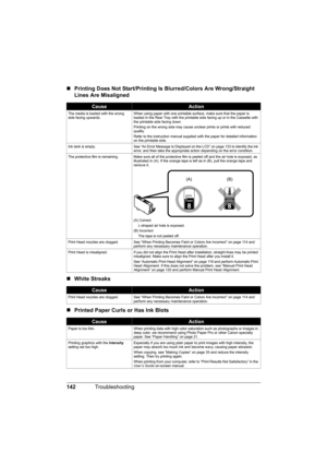 Page 146
142Troubleshooting
„Printing Does Not Start/Printing Is Blurred/Colors Are Wrong/Straight 
Lines Are Misaligned
„ White Streaks
„ Printed Paper Curls or Has Ink Blots
CauseAction
The media is loaded with the wrong 
side facing upwards. When using paper with one printable surface, make sure that the paper is 
loaded in the Rear Tray with the printable side facing up or in the Cassette with 
the printable side facing down.
Printing on the wrong side may cause unclear prints or prints with reduced...