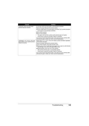 Page 153149 Troubleshooting
Landscape credit card-sized paper 
jammed inside the machine.Do not load credit card-sized paper in the landscape orientation.
Remove the paper following the procedure below.
(1)Load a single sheet of the same paper in the Rear Tray in portrait orientation.
Do not load it in the landscape orientation.
(2)Turn off the machine.
(3)Turn on the machine.
The paper is fed and then pushes out the jammed paper as it ejects.
All print jobs in queue are canceled. Reprint if necessary.
If you...