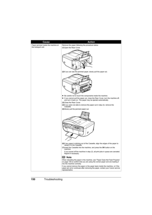 Page 154
150Troubleshooting
Paper jammed inside the machine at 
the transport unit. Remove the paper following the procedure below.
(1)
Open the Rear Cover.
(2) If you can see the jammed paper, slowly pull the paper out.
z Be careful not to touch the components inside the machine.
z If you cannot pull the paper out, close the Rear Cover, turn the machine off, 
and turn it back on. The paper may be ejected automatically.
(3) Close the Rear Cover.
(4) If you were not able to remove the paper out in step (2),...