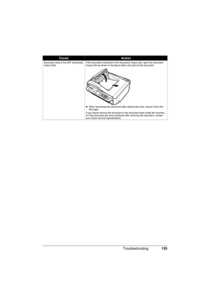 Page 159155 Troubleshooting
Document Jams in the ADF (Document 
Output Slot).If the document is jammed in the Document Output Slot, open the Document 
Output Slot as shown in the figure below and pull out the document.
zWhen rescanning the document after clearing the error, rescan it from the 
first page.
If you cannot remove the document or the document tears inside the machine, 
or if the document jam error continues after removing the document, contact 
your Canon service representative.
CauseAction 