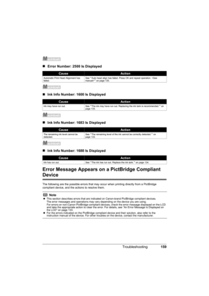 Page 163
159
Troubleshooting
„ Error Number: 2500 Is Displayed
„Ink Info Number: 1600 Is Displayed
„Ink Info Number: 1683 Is Displayed
„Ink Info Number: 1688 Is Displayed
Error Message Appears on  a PictBridge Compliant 
Device
The following are the possible errors that may  occur when printing directly from a PictBridge 
compliant device, and the actions to resolve them.
CauseAction
Automatic Print Head Alignment has 
failed. See ““Auto head align has failed. Press OK and repeat operation. ”” on page 135....