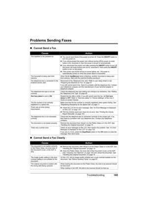 Page 169
165
Troubleshooting
Problems Sending Faxes
„ Cannot Send a Fax
„ Cannot Send a Fax Clearly
CauseAction
The machine is not powered on.
zYou cannot send faxes if the power is turned off. Press the  ON/OFF button to 
turn the power on.
z If you disconnected the power cord without turning off the power (a mode 
button is lit), reconnect it, then the power is turned on automatically.
z If you disconnect the power cord after pressing the  ON/OFF button to turn off 
the power (all mode buttons are not lit),...