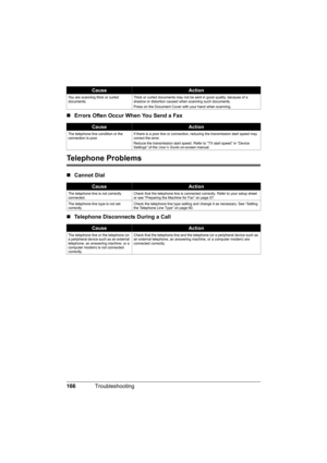 Page 170
166Troubleshooting
„Errors Often Occur When You Send a Fax
Telephone Problems
„Cannot Dial
„ Telephone Disconnects During a Call
You are scanning thick or curled 
documents. Thick or curled documents may not be sent in good quality, because of a 
shadow or distortion caused when scanning such documents.
Press on the Document Cover with your hand when scanning.
CauseAction
The telephone line condition or the 
connection is poor.If there is a poor line or connection, reducing the transmission start speed...