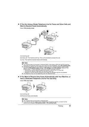 Page 9591 Faxing
zIf You Are Using a Single Telephone Line for Faxes and Voice Calls and 
Want to Receive Faxes Automatically:
Select FAX priority mode.
(A) Incoming call
(B) Voice call: The machine will ring. Pick up the handset to answer the call.
(C) Fax: The machine receives faxes automatically.
zIf You Want to Receive Only Faxes Automatically with Your Machine, or 
Have a Dedicated Telephone Line for Fax Use Only:
Select FAX only mode.
(A) Incoming call
(B) Receives faxes automatically.
Note
zThe machine...