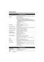 Page 174170Appendix
Specifications
General Specifications
Printing resolution (dpi)9600 (horizontal)* x 2400 (vertical)
* Ink droplets can be placed with a pitch of 1/9600 inch at minimum.
InterfaceUSB 2.0 High Speed
*1 /
Bluetooth v2.0 (option)*2 *3 *4 /
Wired LAN Interface (100BASE-TX/10BASE-T) 
*1 A computer that complies with USB 2.0 Hi-Speed standard is 
required. Since the USB 2.0 Hi-Speed interface has full backward 
compatibility with USB Full-Speed (USB 1.1), it can be used at USB 
Full-Speed (USB...