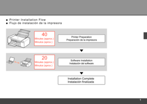 Page 3
40
Minutes (approx.)
Minutos (aprox.)
20
Minutes (approx.)
Minutos (aprox.)
Preparación de la impresora
Instalación finalizada
Instalación del software
F l u j o   d e   i n s t a l a c i ó n   d e   l a   i m p r e s o r a
■
Installation Complete
Software InstallationPrinter Preparation
P r i n t e r   I n s t a l l a t i o n   F l o w
■ 