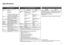 Page 35
Specifications
Minimum System Requirements
 Conform to the operating system’s requirements when higher than those given here.
Operating System 
Processor  
RAMWindows 7
1 GHz or faster 32-bit (x86) or 
64-bit (x64) processor 
1 GB (32-bit)/2 GB (64-bit)  
 
Windows Vista, Vista SP1, Vista 
SP2
1 GHz processor
512 MB
Windows XP SP2, SP3
300 MHz processor
128 MB
Windows 2000 Professional SP4
300 MHz processor
128 MB Mac OS X v.10.6
Intel processor
1 GB
 
Mac OS X v.10.5
Intel processor, PowerPC...