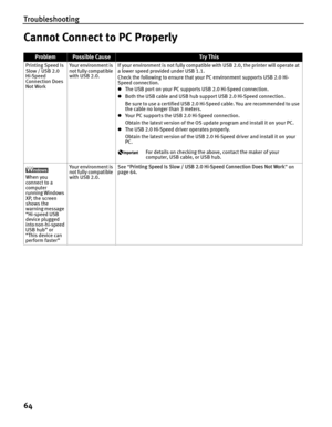 Page 68Troubleshooting
64
Cannot Connect to PC Properly
 ProblemPossible CauseTr y This
Printing Speed Is 
Slow / USB 2.0 
Hi-Speed 
Connection Does 
Not WorkYo u r  e n v i r o n m e n t  i s  
not fully compatible 
with USB 2.0.
If your environment is not fully compatible with USB 2.0, the printer will operate at 
a lower speed provided under USB 1.1.
Check the following to ensure that your PC environment supports USB 2.0 Hi-
Speed connection.
z
The USB port on your PC supports USB 2.0 Hi-Speed connection.
z...