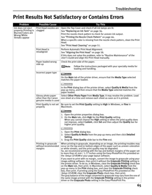 Page 69Troubleshooting65
Print Results Not Satisfactory or Contains Errors
ProblemPossible CauseTr y This
Ink does not eject 
properly/Printing is 
Blurred/Colors are 
Wrong/White 
Streaks appear Print Head nozzles are 
clogged
Open the Top Cover and check if all ink lamps are lit.
See 
“Replacing an Ink Tank ” on page 36 .
Print the nozzle check pattern to check for uneven ink output.
See  “Printing the Nozzle Check Pattern ” on page 46 .
When a specific color is missing from th e nozzle check pattern, clean...