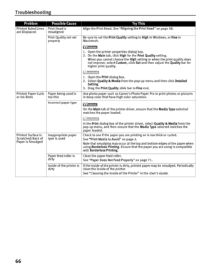 Page 70Troubleshooting
66
Printed Ruled Lines 
are DisplacedPrint Head is 
misaligned Align the Print Head. See 
“Aligning the Print Head ” on page 58.
Print Quality not set 
properly Be sure to set the 
Print Quality setting to High in Windows, or  Fine in 
Macintosh.
1. Open the printer properties dialog box.
2. On the  Main tab, click  High for the  Print Quality  setting. 
When you cannot choose the  High setting or when the print quality does 
not improve, select  Custom, click Set and then adjust the...