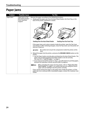 Page 76Troubleshooting
72
Paper Jams
ProblemPossible CauseTr y This
Paper Jams Paper jams in the Auto Sheet Feeder/
Front Tray/Rear 
Support Remove the paper according to the following procedure.
1. Slowly pull the paper out, from the Auto Sheet Feeder, the Front Tray, or the 
back of the printer, whichever is easier. 
If the paper tears and a piece remains inside the printer, open the Top Cover 
and remove it. After removing all paper, close the Top Cover, turn the printer off 
and turn it back on.
Be careful...