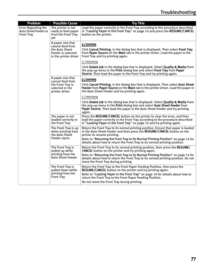 Page 81Troubleshooting77
Error Regarding the 
Auto Sheet Feeder or 
Front Tray The printer is not 
ready to feed paper 
from the Front Tray 
yetLoad the paper correctly in the Front Tray according to the procedure described 
in 
“Loading Paper in the Front Tray ” on page 10 and press the  RESUME/CANCEL 
button on the printer.
A paper size that 
cannot feed from 
the Auto Sheet 
Feeder is selected 
in the printer driver
Click  Cancel Printing , in the dialog box that is displayed. Then select  Front Tray 
from...