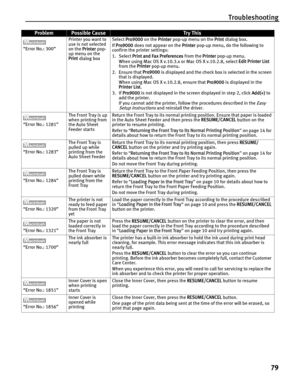 Page 83Troubleshooting79
“Error No.: 300”  Printer you want to 
use is not selected 
on the 
Printer pop-
up menu on the 
Print  dialog box Select 
Pro9000  on the Printer pop-up menu on the  Print dialog box.
If  Pro9000  does not appear on the  Printer pop-up menu, do the following to 
confirm the printer settings:
1. Select  Print and Fax Preferences  from the Printer pop-up menu.
When using Mac OS X v.10.3.x  or Mac OS X v.10.2.8, select Edit Printer List 
from the  Printer pop-up menu.
2. Ensure that...