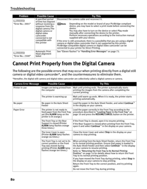 Page 84Troubleshooting
80
Cannot Print Properly from the Digital Camera
The following are the possible errors that may occur when printing directly from a digital still 
camera or digital video camcorder*, and the countermeasures to eliminate them.
*Hereafter, the digital still camera and digital video camcorder are collectively called a digital camera or camera.
“Error No.: 2001”A specified period 
of time has elapsed 
without receiving a 
response from the 
digital camera/The 
digital camera or 
digital video...