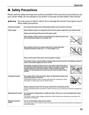 Page 91Appendix
87
Safety Precautions
Please read the safety warnings and cautions provided in this manual to ensure that you use 
your printer safely. Do not attempt to use printer in any way not described in this manual. 
You may cause an electric shock, fire or damage the printer if you ignore any of 
these safety precautions.
Choosing a location Do not place the printer close to flammable solvents such as alcohol or thinners.
Power supply Never attempt to plug in or unplug the printer from the power supply...