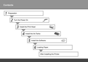 Page 2Contents
6
5
4
3
2
1
After Installing the Printer
Install the Software
Install the Ink Tanks
Install the Print Head
Turn the Power On
Loading Paper
Preparation 