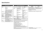 Page 35
Specifications
Minimum System Requirements
 Conform to the operating system’s requirements when higher than those given here.
Operating System 
Processor  
RAMWindows 7
1 GHz or faster 32-bit (x86) or 
64-bit (x64) processor 
1 GB (32-bit)/2 GB (64-bit)  
 
Windows Vista, Vista SP1, Vista 
SP2
1 GHz processor
512 MB
Windows XP SP2, SP3
300 MHz processor
128 MB
Windows 2000 Professional SP4
300 MHz processor
128 MB Mac OS X v.10.6
Intel processor
1 GB
 
Mac OS X v.10.5
Intel processor, PowerPC...