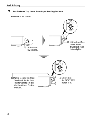 Page 14Basic Printing
10
2Set the Front Tray in the Front Paper Feeding Position.
Side view of the printer
(3) While keeping the Front 
Tray lifted, tilt the Front 
Tray forward to set it in 
the Front Paper Feeding 
Position.
(1) Tilt the Front 
Tray upward.(2) Lift the Front Tray 
until it stops.
The FRONT FEED 
button lights.
(4) Ensure that 
the FRONT FEED 
button is lit. 