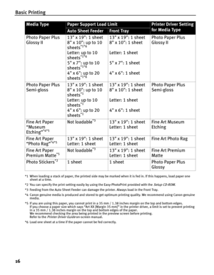 Page 20Basic Printing
16
*1 When loading a stack of paper, the printed side may be marked when it is fed in. If this happens, load paper one 
sheet at a time.
*2 You can specify the print setting easily by using the Easy-PhotoPrint provided with the 
Setup CD-ROM.
*3 Feeding from the Auto Sheet Feeder can damage the printer. Always load in the Front Tray.
*4 Canon genuine media is produced and stored to get optimum printing quality. We recommend using Canon genuine 
media.
*5 If you are using this paper, you...