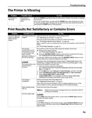 Page 73Troubleshooting69
The Printer Is Vibrating
 
Print Results Not Satisfactory or Contains Errors
ProblemPossible CauseTr y This
The Printer Is 
Vibrating The printer is 
shaking the ink 
tanks When the 
POWER lamp flashes blue and the printer vibrates, the printer is shaking 
the ink tanks.
This is not a malfunction, so wait until the  POWER lamp stops flashing and stays 
lit, and the printer stops vibrating. Do no t open the Top Cover while the printer is 
operating (the  POWER lamp is flashing blue)....