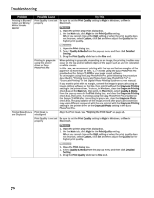 Page 74Troubleshooting
70
Printing is Blurred/
Colors are Wrong/
White Streaks 
appearPrint Quality is not set 
properly
Be sure to set the 
Print Quality setting to High in Windows, or  Fine in 
Macintosh.
1. Open the printer properties dialog box.
2. On the  Main tab, click  High for the  Print Quality  setting.
When you cannot choose the  High setting or when the print quality does 
not improve, select  Custom, click Set and then adjust the  Quality bar for 
higher print quality.
1. Open the  Print dialog...