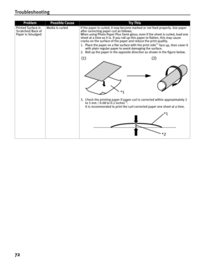 Page 76Troubleshooting
72
Printed Surface is 
Scratched/Back of 
Paper is SmudgedMedia is curled If the paper is curled, it may become marked or not feed properly. Use paper 
after correcting paper curl as follows.
When using Photo Paper Plus Semi-gloss, even if the sheet is curled, load one 
sheet at a time as it is. If you roll up this paper to flatten, this may cause 
cracks on the surface of the paper and reduce the print quality.
1. Place the paper on a flat surface with the print side
*1 face up, then...