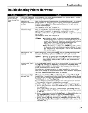 Page 77Troubleshooting73
Troubleshooting Printer Hardware
ProblemPossible CauseTr y This
Printer Does Not 
Start or Printer 
Stops During Print 
Jobs The printer is warming 
up or processing data
Wait for a while. The printer will automatically start printing, when it finishes 
warming up or processing data.
Ink tank is not 
installed in the correct 
position Open the Top Cover, and make sure that the ink lamp lights red. If the ink lamp 
flashes red fast (at about one second in
terval), the ink tank may have...