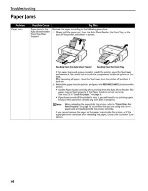 Page 80Troubleshooting
76
Paper Jams
ProblemPossible CauseTr y This
Paper Jams Paper jams in the Auto Sheet Feeder/
Front Tray/Rear 
Support Remove the paper according to the following procedure.
1. Slowly pull the paper out, from the Auto Sheet Feeder, the Front Tray, or the 
back of the printer, whichever is easier. 
If the paper tears and a piece remains inside the printer, open the Top Cover 
and remove it. Be careful not to touch the components inside the printer at this 
time.
After removing all paper,...