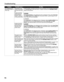 Page 86Troubleshooting
82
Error Regarding the 
Auto Sheet Feeder or 
Front TrayThe printer is not 
ready to feed paper 
from the Front Tray 
yetLoad the paper correctly in the Front Tray according to the procedure described 
in 
“Loading Paper in the Front Tray ” on page 9 and press the  RESUME/CANCEL 
button on the printer.
A paper size that 
cannot feed from 
the Auto Sheet 
Feeder is selected 
in the printer driver
Click  Cancel Printing , in the dialog box that is displayed. Then select  Front Tray 
from...