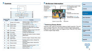 Page 66
Cover
Contents
Basic Operations
Print Settings
Printing via USB 
Cable
Troubleshooting
Appendix
Printing via Wi-Fi
Part Names
Controls
Icons in This Guide Name
Function
–
Screen (LCD monitor) Displays images, setting screens, or 
error messages (
=  59)
Power button
Turns SELPHY on or off (=  12)
MENU button
Displays the menu screen (=  12)
–
EDIT button Displays the editing menu and rotates 
the crop frame

Wi-Fi button Displays the setting screen for the Wi-Fi 
connection method (
=  47)OK button...