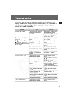 Page 34
33
Troubleshooting
If the printer does not seem to be working properly, run through the checks 
below to see if you can identify and correct the problem. If you are not able to 
solve the problem, please call your dealer or contact a Canon Customer 
Support help desk for assistance.
ProblemCauseSolution
The printer has no power. The compact power adapter or  power cord is not correctly 
connected.Be sure that the compact power 
adapter and power cord are 
connected correctly. Be sure that 
the power...