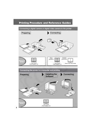 Page 5
4
Printing Procedure and Reference Guides
 PreparingConnecting
Basic 
operations
Direct Print User Guide
Detailed 
instructions
 Installing the 
 SoftwareConnecting
Reference Guides
ReferenceGuides
Connecting a digital camera or  digital video camera to the printer
  Connecting the printer to a computer and printing
 Preparing
 User Guide 
(This Guide) p. 39
 User Guide 
(This Guide) p. 25  User Guide 
(This Guide) p. 29  