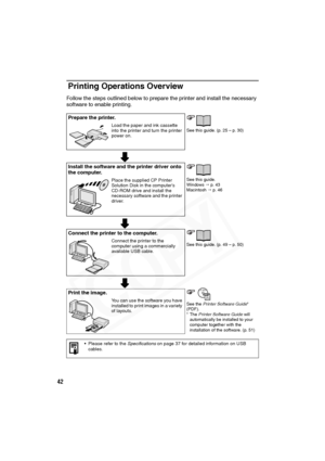 Page 43
42
Printing Operations Overview
Follow the steps outlined below to prepare the printer and install the necessary 
software to enable printing. 
Prepare the printer.
See this guide. (p. 25 – p. 30)Load the paper and ink cassette 
into the printer and turn the printer 
power on.
Install the software and the printer driver onto 
the computer.
See this guide. 
Windows   p. 43
Macintosh   p. 46Place the supplied CP Printer 
Solution Disk in the computer’s 
CD-ROM drive and install the 
necessary software...