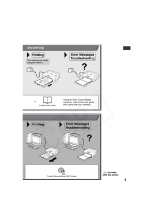 Page 6
5
Error Messages
Troubleshooting
Using the Non-Canon Digital 
cameras, refer to the user guide 
that came with your camera.
Camera User Guide
or
?
?
: Included 
with the printer
Printer Software Guide (PDF Format)
Error Messages
Troubleshooting
Printing
Print settings are made 
using the camera.
Printing
  and printing  