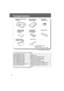 Page 7
6
Package Contents
The following products are sold separately.
Some products are not sold in some regions.
Paper Cassette PCL-CP100 L size
Paper Cassette PCC-CP100 Credit card size
Paper Cassette PCW-CP100 Wide size (100 × 200 mm (4 × 8 in.))
Color Ink/Paper Set KP-36IP Postcard size, 36 standard sheets
Color Ink/Paper Set KP-108IP Postcard size, 108 standard sheets
Color Ink/Paper Set KL-36IP L size, 36 standard sheets
Color Ink/Paper Set KC-36IP Credit card size, 36 standard sheets
Color Ink/Paper Set...