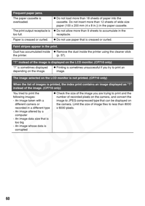 Page 62
60
Frequent paper jams.
The paper cassette is 
overloaded.zDo not load more than 18 sheets of paper into the 
cassette. Do not insert more than 12 sheets of wide size 
paper (100 x 200 mm (4 x 8 in.)) in the paper cassette.
The print output receptacle is 
too full.zDo not allow more than 9 sheets to accumulate in the 
receptacle.
Paper is creased or curled.zDo not use paper that is creased or curled.
Faint stripes appear in the print.
Dust has accumulated inside 
the printer.zRemove the dust inside the...