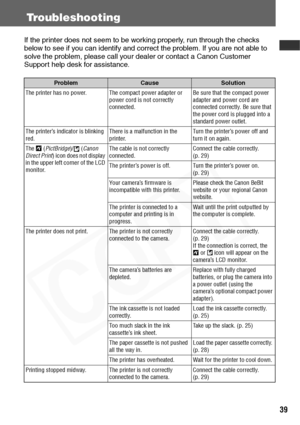 Page 41
39
Troubleshooting
If the printer does not seem to be working properly, run through the checks 
below to see if you can identify and correct the problem. If you are not able to 
solve the problem, please call your dealer or contact a Canon Customer 
Support help desk for assistance.
ProblemCauseSolution
The printer has no power. The compact power adapter or  power cord is not correctly 
connected.Be sure that the compact power 
adapter and power cord are 
connected correctly. Be sure that 
the power...