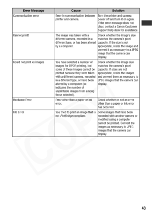 Page 45
43
Communication error Error in communication between printer and camera.Turn the printer and camera 
power off and turn it on again.
If the error message does not 
clear, contact a Canon Customer 
Support help desk for assistance.
Cannot print! The image was taken with a  different camera, recorded in a 
different type, or has been altered 
by a computer.Check whether the image’s size 
matches the camera’s pixel 
capacity. If the size is not 
appropriate, resize the image and 
convert it as necessary...