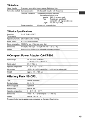 Page 47
45
†Interface
† Device Specifications
„Compact Power Adapter CA-CP200
„ Battery Pack NB-CP2L
The specifications and appearance are subject to change without notice.Signal Transfer Proprietary protocol for 
Canon cameras, PictBridge, IrDA
Connection Method Camera connection Interface cable included with the camera Computer connection Commercially available USB cable Recommended printer cableMaterial:  AWG 28 or upper-grade
Type:  Twisted-pair, sealed cable (compatible with high-speed mode)
Length:  max....